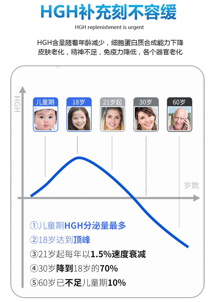 HGH凝胶详情页_04.jpg